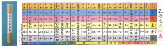 5行之色体表　ビニール加工