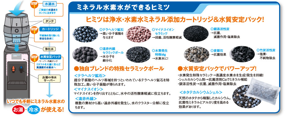 図-水素水ができるまで.jpg