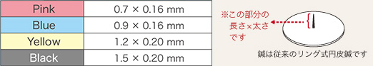 PinPoin 鍼の長さ 円皮鍼