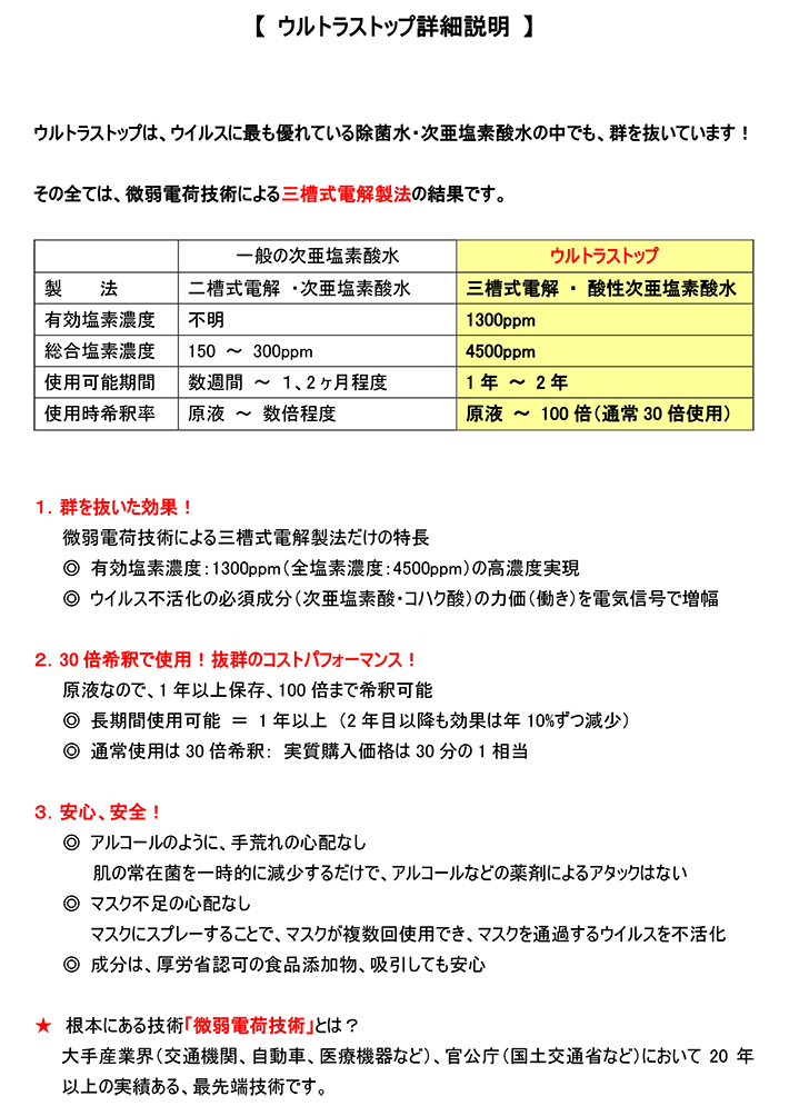 次亜塩素酸水の消毒液 ウルトラストップの詳細